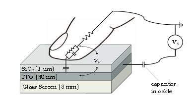 Stick Plate Rate