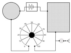 Symbolic Radionics