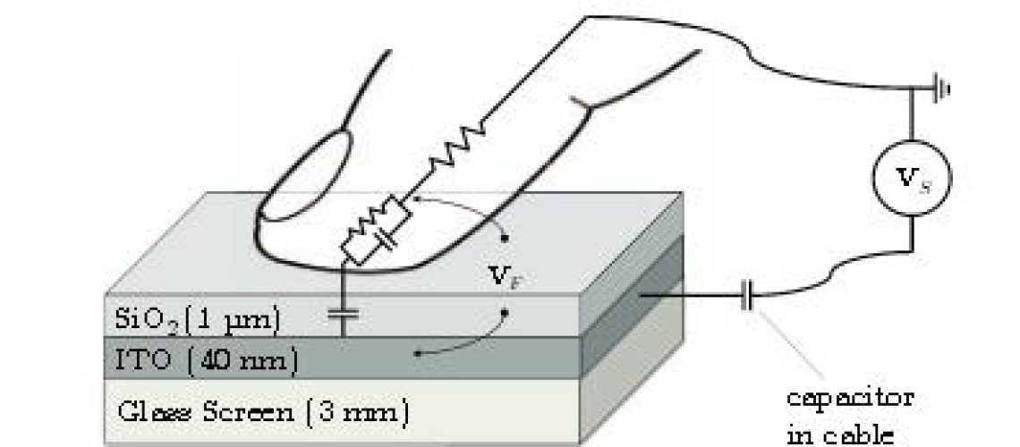 Stick Plate Rate